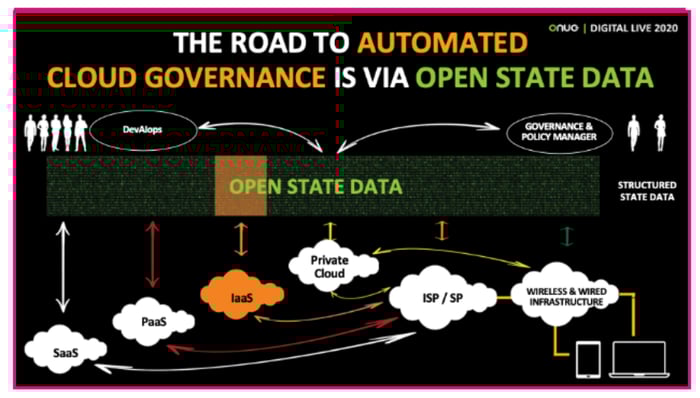 Automated image